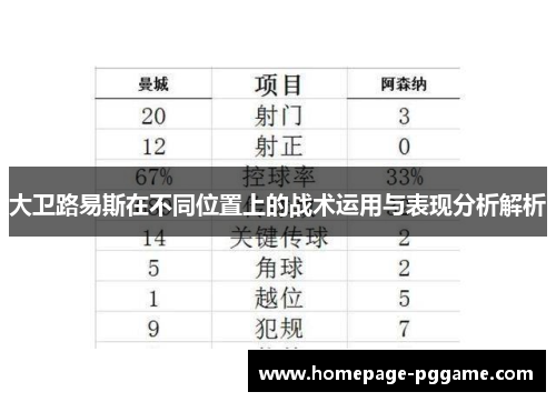 大卫路易斯在不同位置上的战术运用与表现分析解析 大卫路易斯在不同位置上的战术运用与表现分析解析