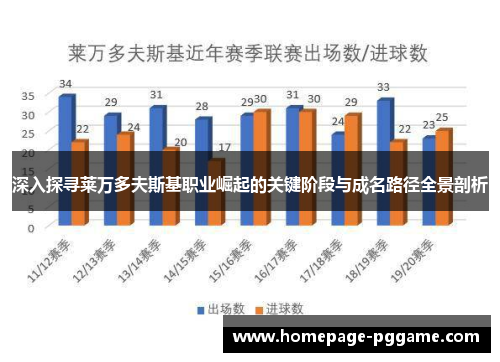 深入探寻莱万多夫斯基职业崛起的关键阶段与成名路径全景剖析 深入探寻莱万多夫斯基职业崛起的关键阶段与成名路径全景剖析