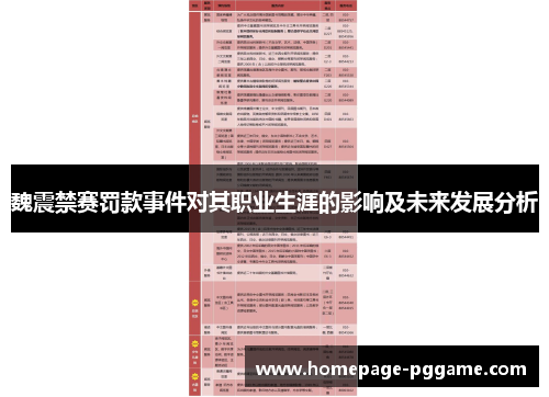 魏震禁赛罚款事件对其职业生涯的影响及未来发展分析