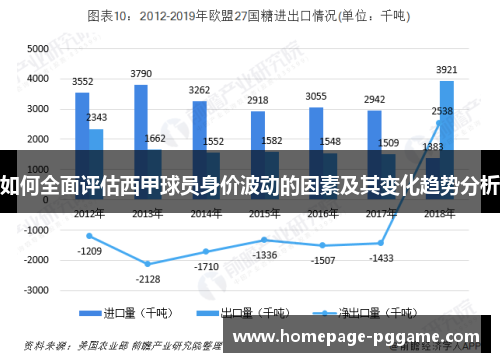 如何全面评估西甲球员身价波动的因素及其变化趋势分析 如何全面评估西甲球员身价波动的因素及其变化趋势分析