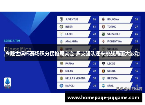 今晚世俱杯赛场积分榜格局突变 多支强队迎来挑战局面大波动