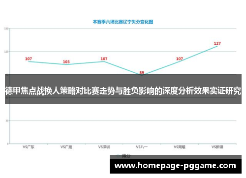 德甲焦点战换人策略对比赛走势与胜负影响的深度分析效果实证研究