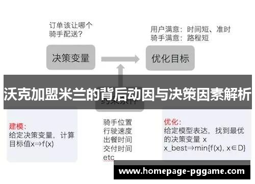 沃克加盟米兰的背后动因与决策因素解析
