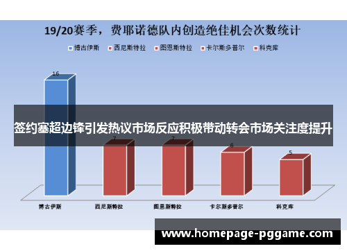签约塞超边锋引发热议市场反应积极带动转会市场关注度提升