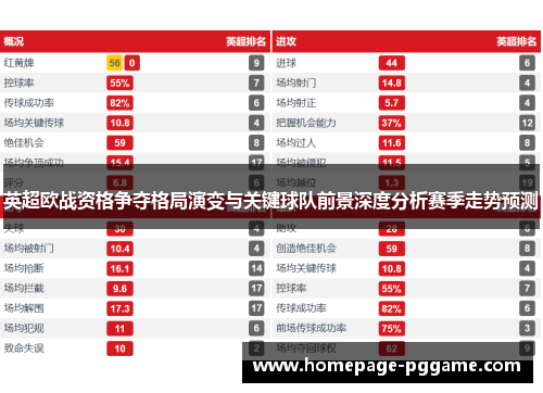 英超欧战资格争夺格局演变与关键球队前景深度分析赛季走势预测